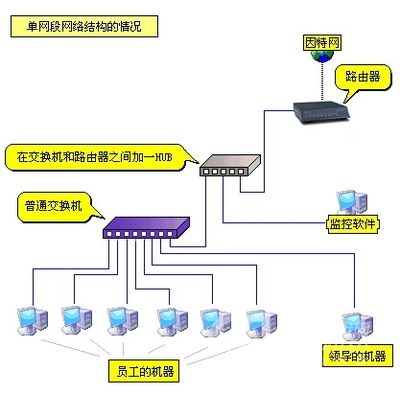 《網(wǎng)路崗》網(wǎng)絡(luò)行為管理解決方案 全面守護(hù)企業(yè)網(wǎng)絡(luò)安全與效率